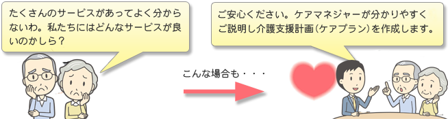 居宅介護支援サービスのイメージ図(2)