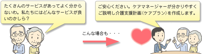 居宅介護支援サービスのイメージ図(2)
